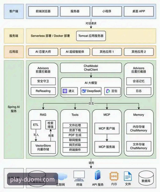 多米体育APP下载与平台生态全面解析：从技术架构到用户体验的多维透视